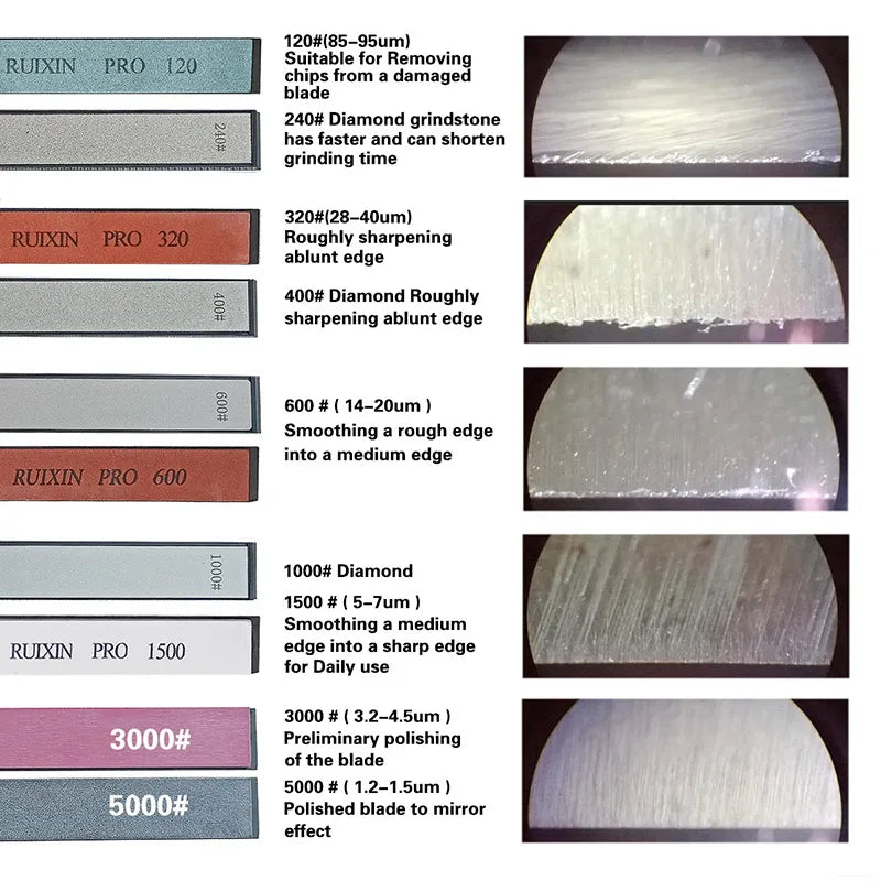 RUIXIN Pro Multifunctional Fixed Angle Knife Sharpener 360° Rotary Stone Sharpening System Spyderco Diamond Grinder Apex Edge