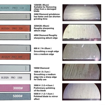RUIXIN Pro Multifunctional Fixed Angle Knife Sharpener 360° Rotary Stone Sharpening System Spyderco Diamond Grinder Apex Edge