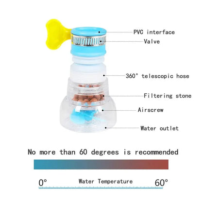 ברז אוניברסלי רב-תכליתי עם ראש מתכוונן לשטיפה נוחה, זרימה רכה וחסכונית במים. מושלם למטבח או לכיור הרחצה – עיצוב חכם, איכות גבוהה ונוחות שימוש מירבית.